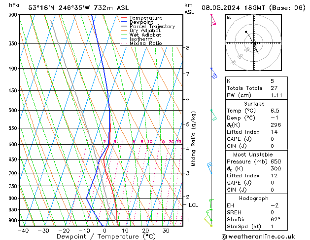 Modell Radiosonden GFS Mi 08.05.2024 18 UTC