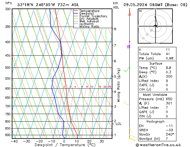 Modell Radiosonden GFS Do 09.05.2024 06 UTC