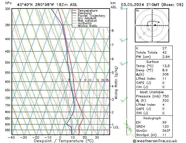 Model temps GFS Fr 03.05.2024 21 UTC