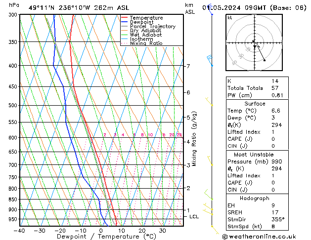 Modell Radiosonden GFS Mi 01.05.2024 09 UTC