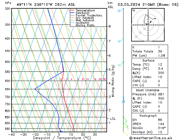 Model temps GFS Pá 03.05.2024 21 UTC