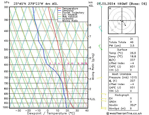 Model temps GFS We 01.05.2024 18 UTC