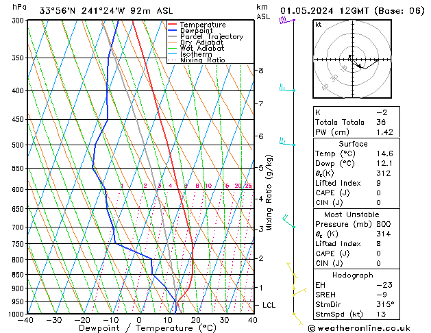 Model temps GFS We 01.05.2024 12 UTC