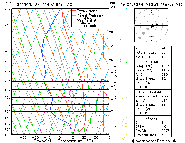 Model temps GFS Čt 09.05.2024 06 UTC