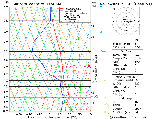 Model temps GFS Pá 03.05.2024 21 UTC