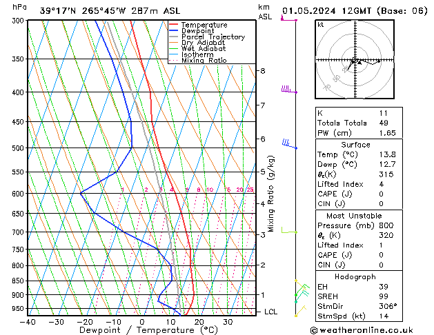 Model temps GFS We 01.05.2024 12 UTC