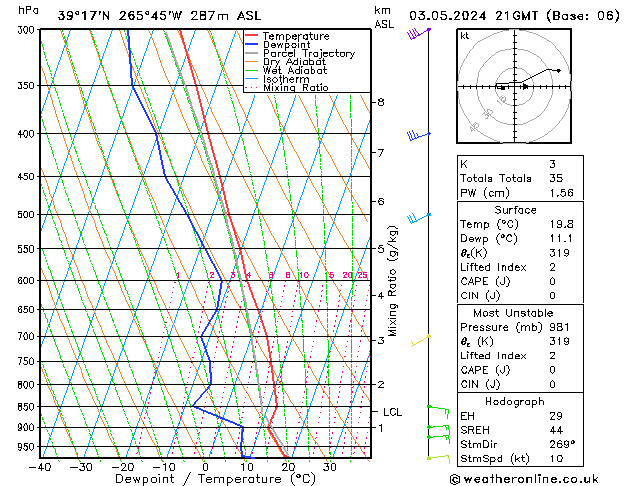 Model temps GFS Pá 03.05.2024 21 UTC