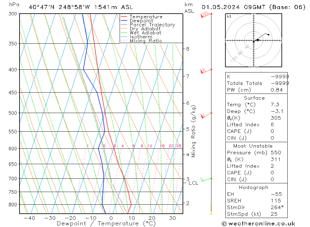 Model temps GFS We 01.05.2024 09 UTC