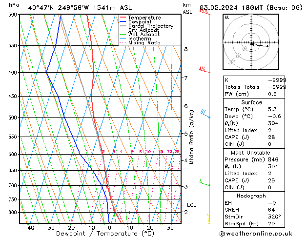 Model temps GFS Cu 03.05.2024 18 UTC