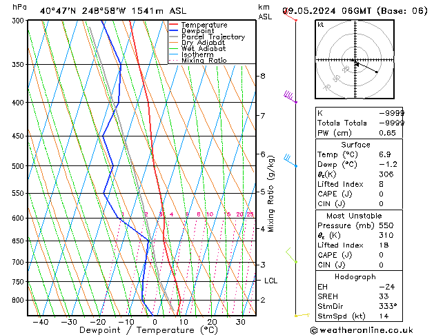 Model temps GFS Čt 09.05.2024 06 UTC