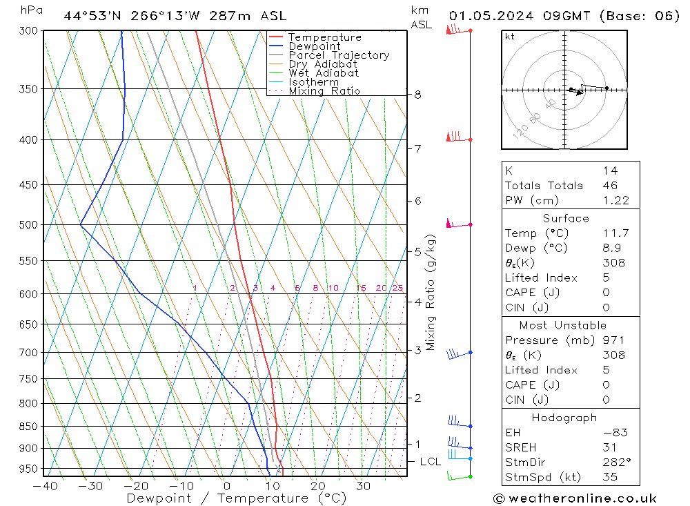 Model temps GFS We 01.05.2024 09 UTC