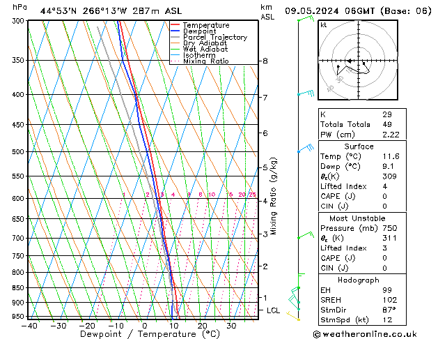 Model temps GFS Čt 09.05.2024 06 UTC