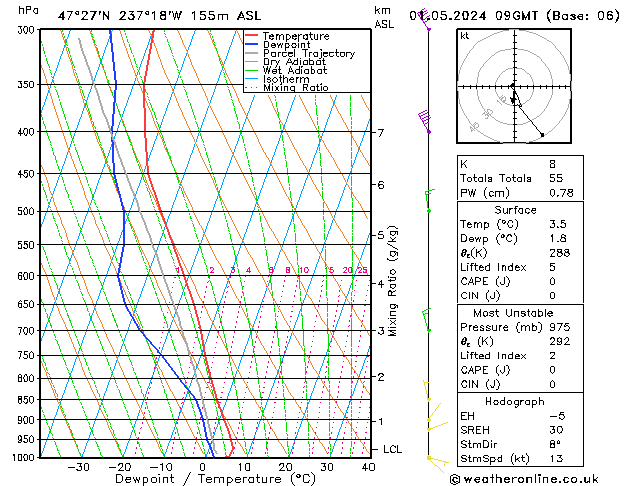 Model temps GFS We 01.05.2024 09 UTC