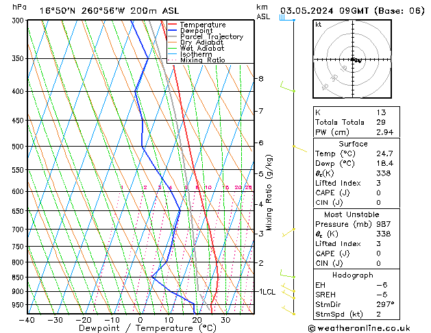 Model temps GFS Fr 03.05.2024 09 UTC