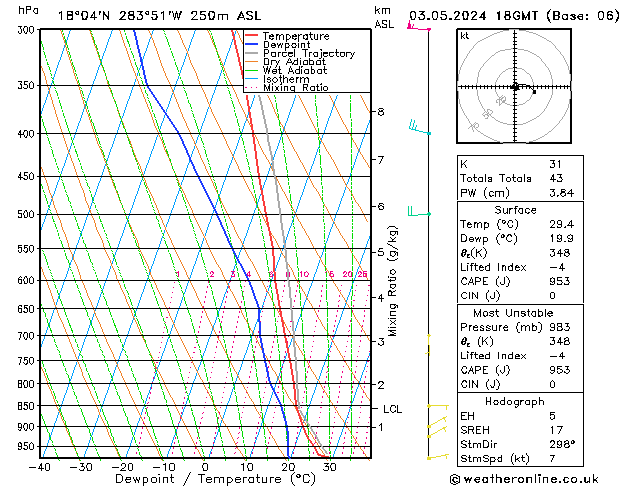 Model temps GFS pt. 03.05.2024 18 UTC