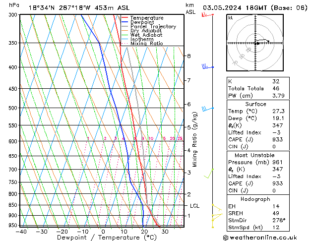 Model temps GFS Sex 03.05.2024 18 UTC