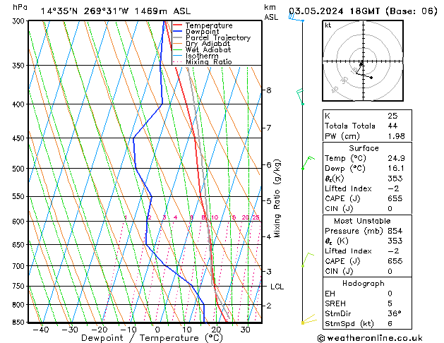 Model temps GFS pt. 03.05.2024 18 UTC