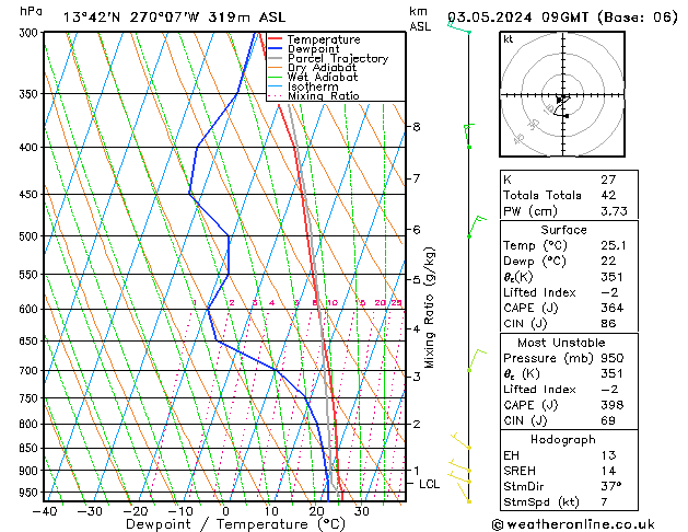 Model temps GFS Fr 03.05.2024 09 UTC