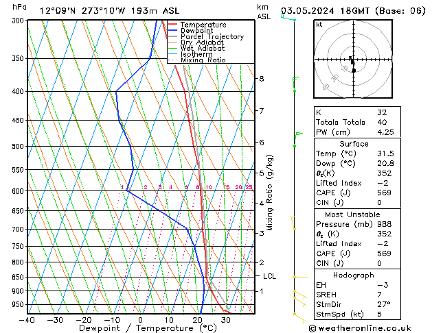 Model temps GFS pt. 03.05.2024 18 UTC