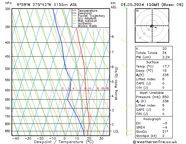 Model temps GFS mer 01.05.2024 15 UTC