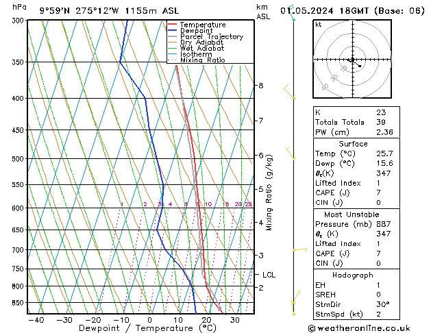 Model temps GFS We 01.05.2024 18 UTC