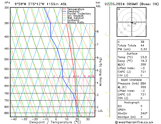 Modell Radiosonden GFS Do 02.05.2024 00 UTC