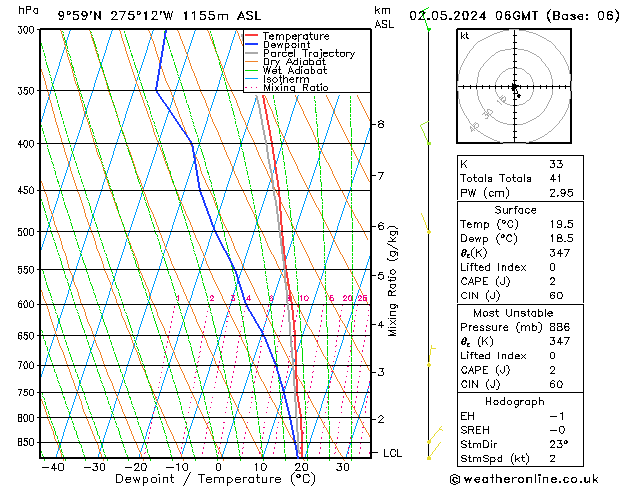 Modell Radiosonden GFS Do 02.05.2024 06 UTC