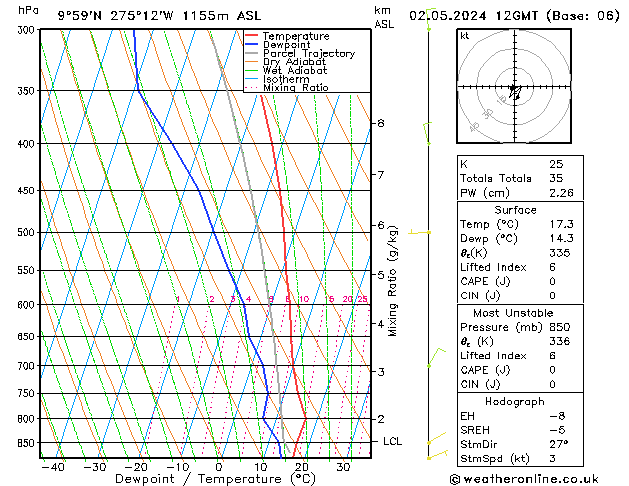 Model temps GFS czw. 02.05.2024 12 UTC