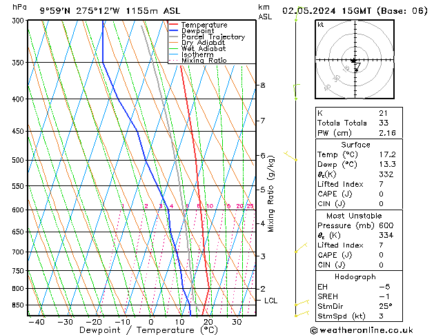 Model temps GFS  02.05.2024 15 UTC