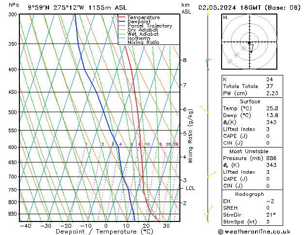 Modell Radiosonden GFS Do 02.05.2024 18 UTC