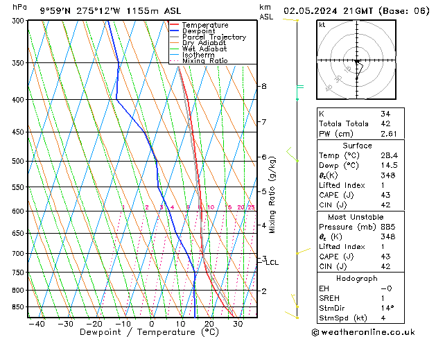   02.05.2024 21 UTC