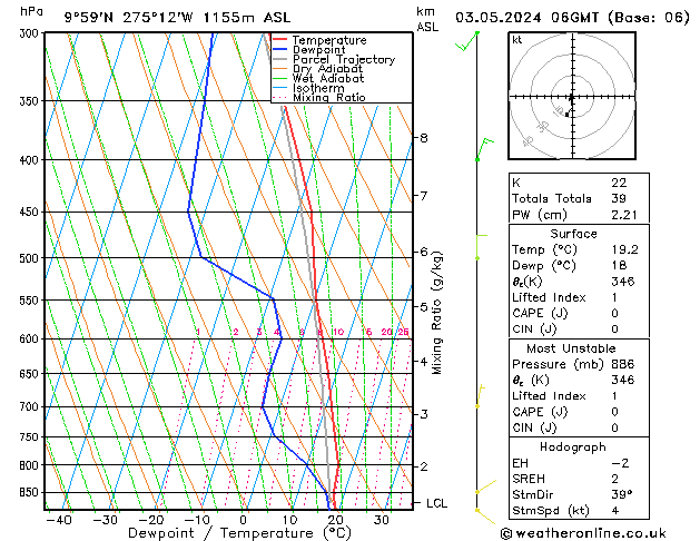 Model temps GFS Sex 03.05.2024 06 UTC