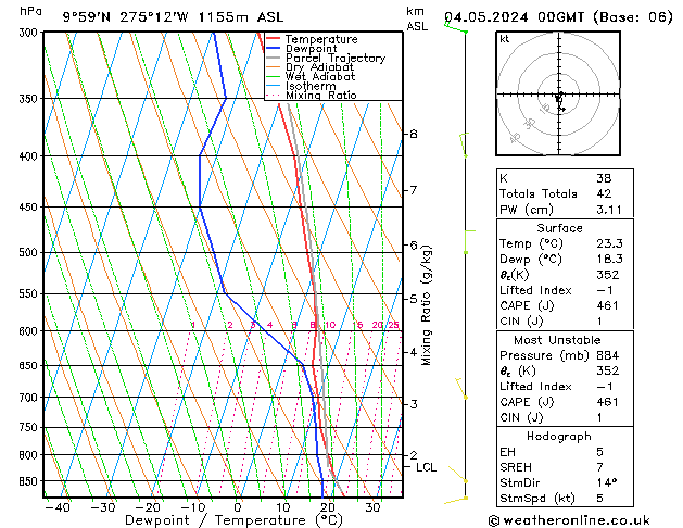 Model temps GFS sam 04.05.2024 00 UTC