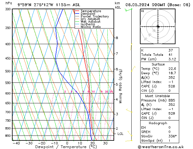 Model temps GFS Mo 06.05.2024 00 UTC