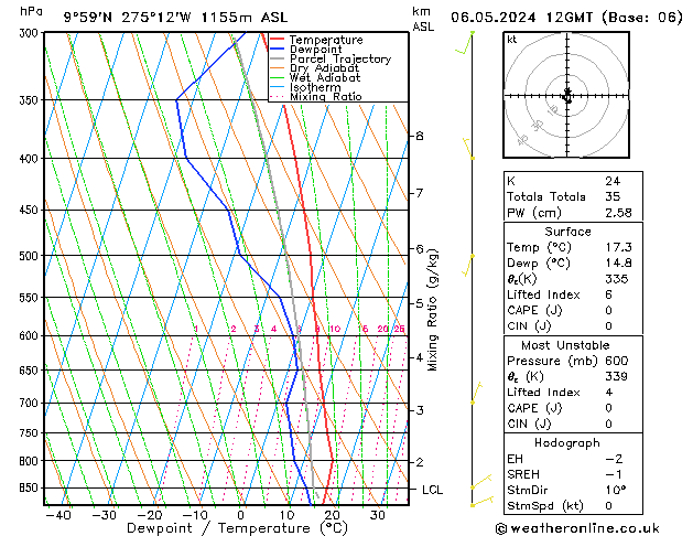 Model temps GFS Pzt 06.05.2024 12 UTC