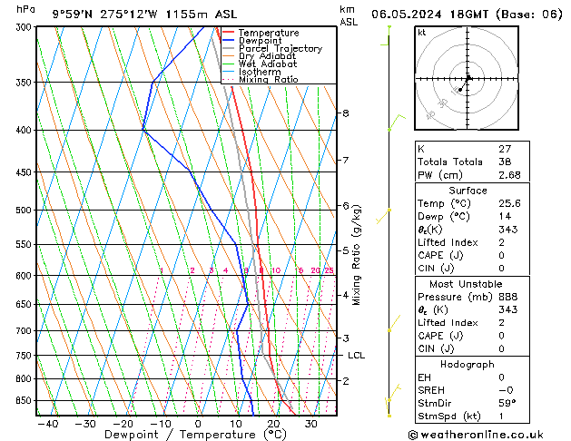 Model temps GFS пн 06.05.2024 18 UTC