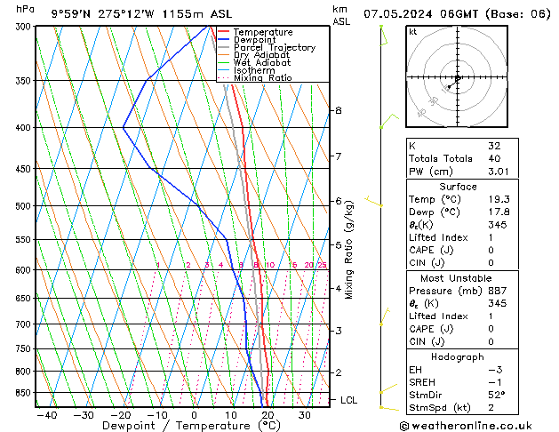 Model temps GFS Tu 07.05.2024 06 UTC