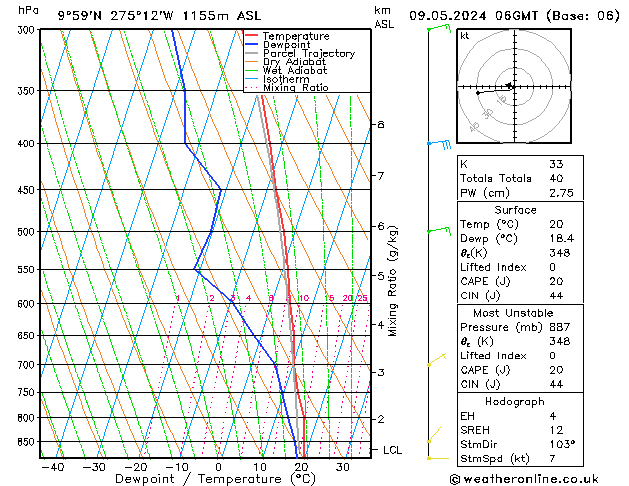 Modell Radiosonden GFS Do 09.05.2024 06 UTC