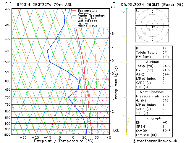 Model temps GFS Su 05.05.2024 06 UTC