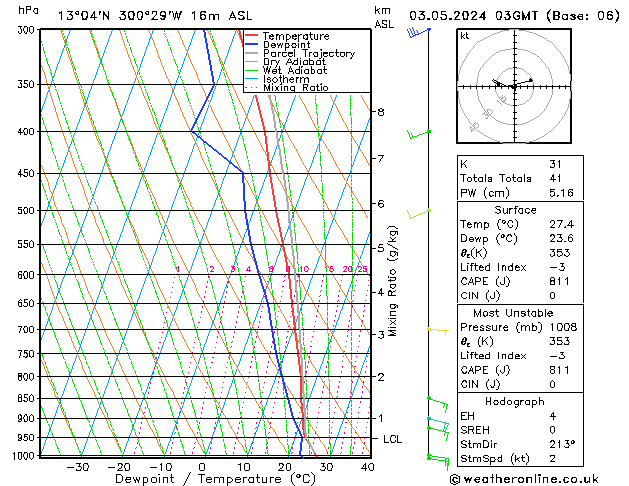 Model temps GFS Fr 03.05.2024 03 UTC