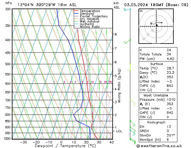 Model temps GFS пт 03.05.2024 18 UTC