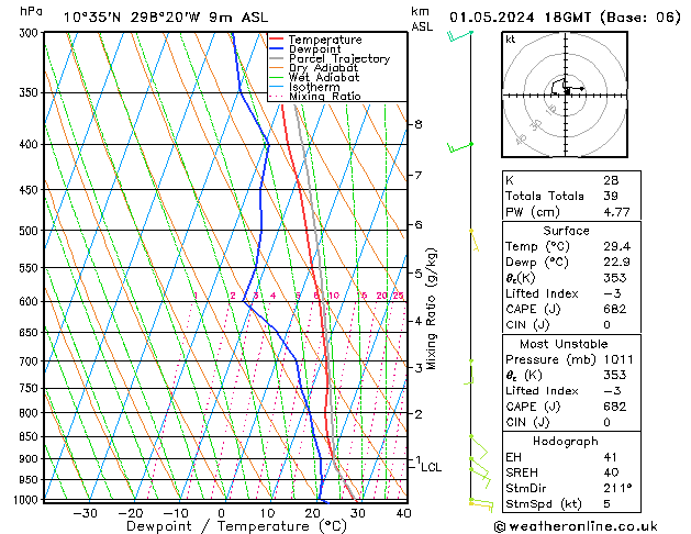 Model temps GFS Çar 01.05.2024 18 UTC