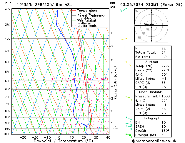 Model temps GFS Fr 03.05.2024 03 UTC