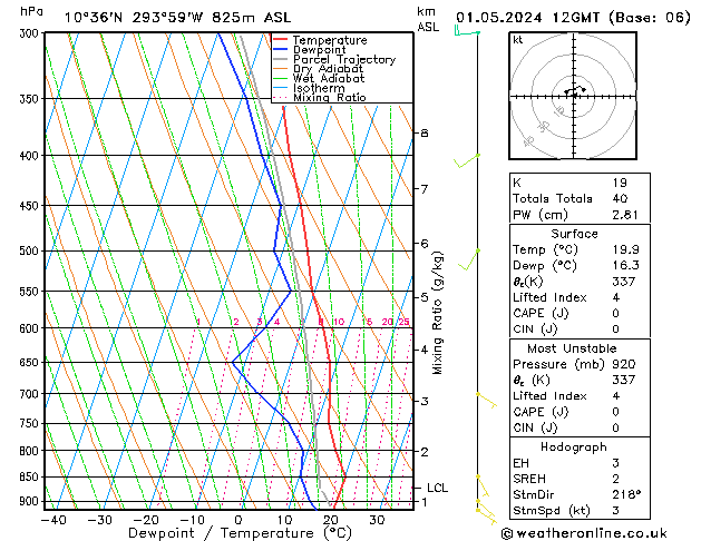 Model temps GFS mer 01.05.2024 12 UTC