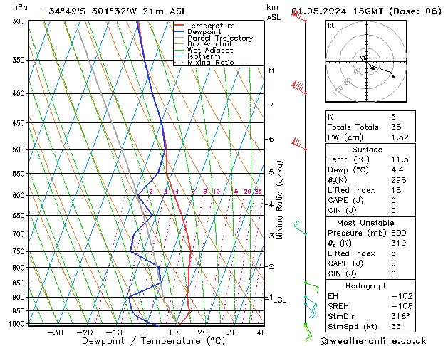  śro. 01.05.2024 15 UTC