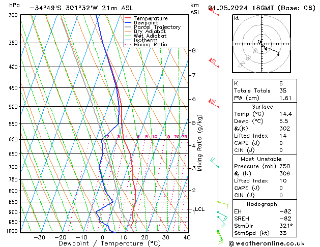 Model temps GFS śro. 01.05.2024 18 UTC