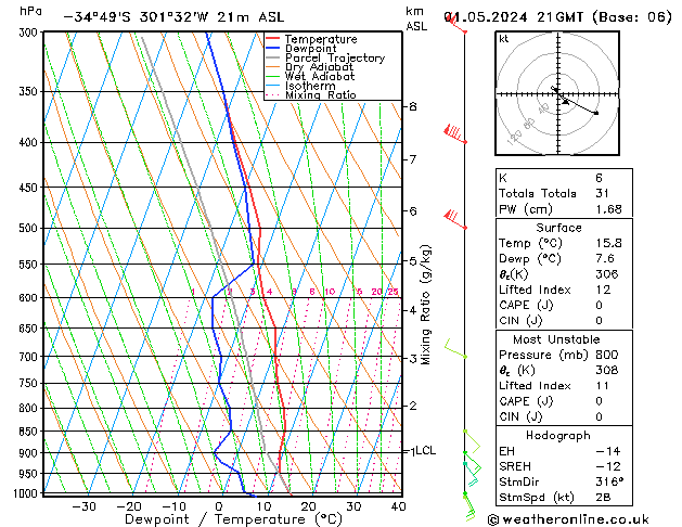 Model temps GFS śro. 01.05.2024 21 UTC