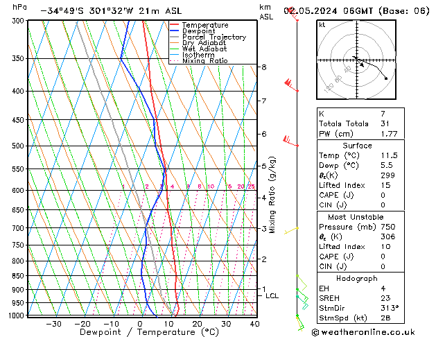 Model temps GFS Qui 02.05.2024 06 UTC