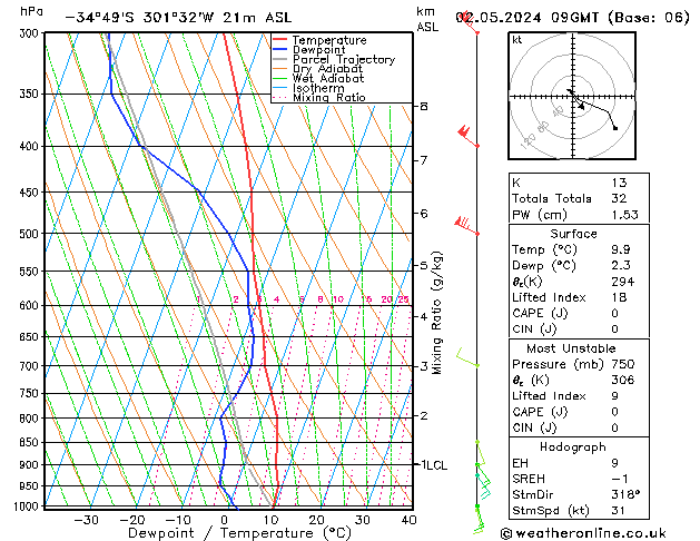  czw. 02.05.2024 09 UTC