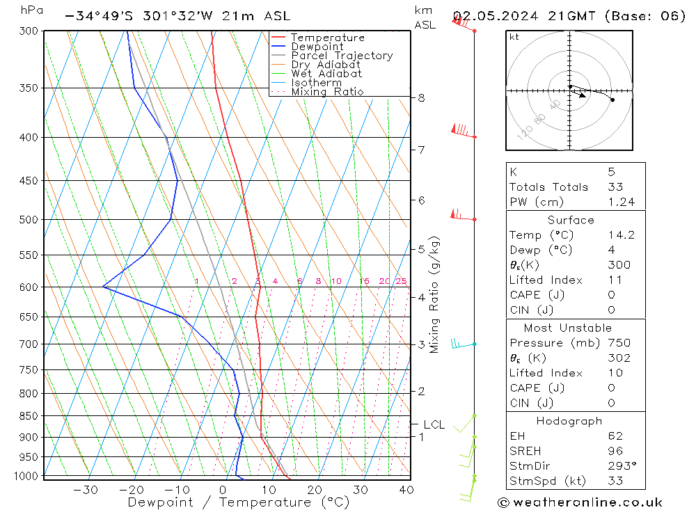  Th 02.05.2024 21 UTC